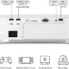 پنل پشتی پروژکتور BenQ TK700STi با درگاه‌های HDMI، USB و خروجی صدا